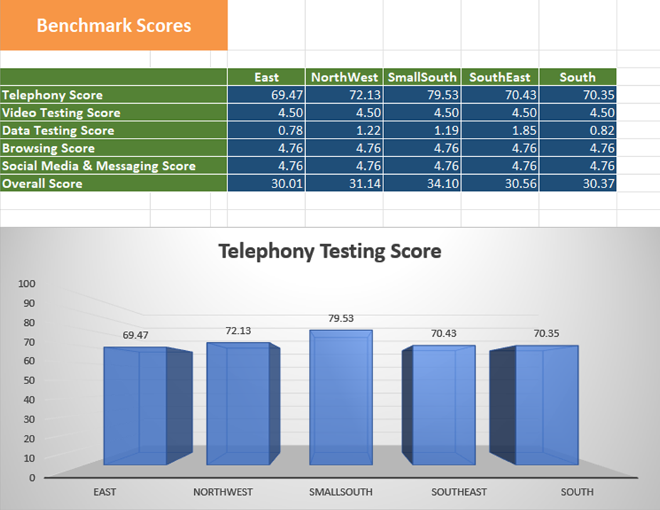 Echo Analyzer's benchmarking view displaying a table of different scores in different directions and a chart view with the same information.